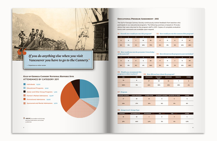 Gulf of Georgia Cannery History Book